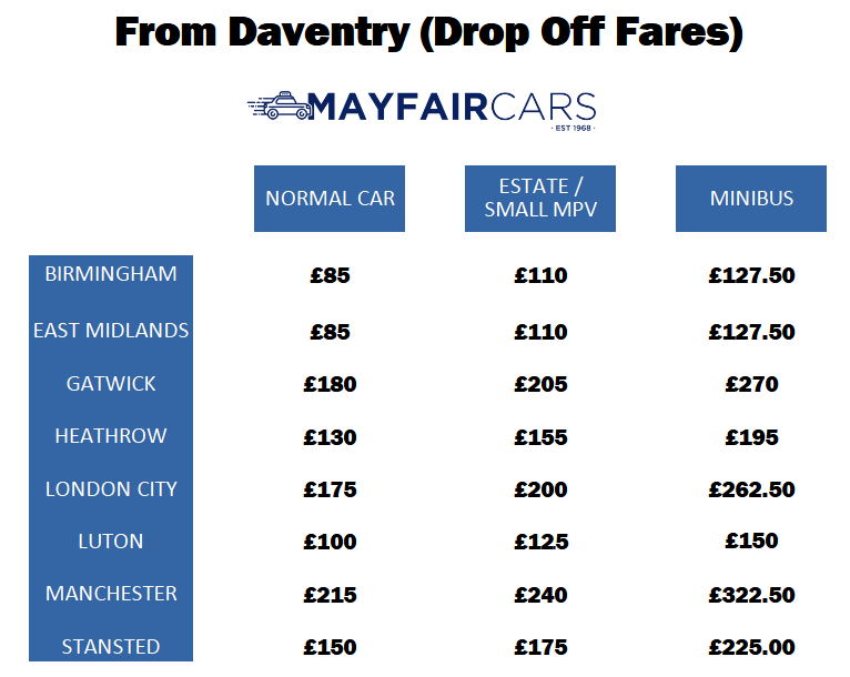 2025 AIRPORT PRICE CHANGE DAVENTRY 2025 AIRPORT PRICE CHANGE DAVENTRY